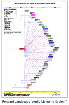 BeatsFCMap