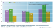 IP Ratings for VC Backed Growth Companies by IPVision