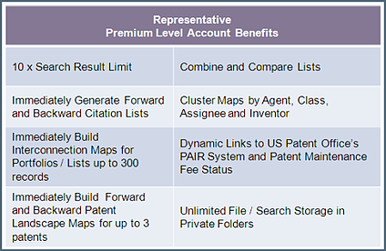Premium patent analysis account features - IPVision