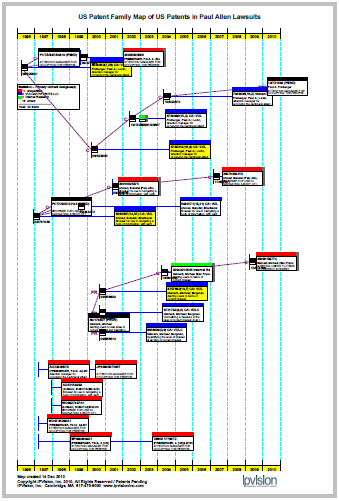 Patent Map of Interval Research Patents