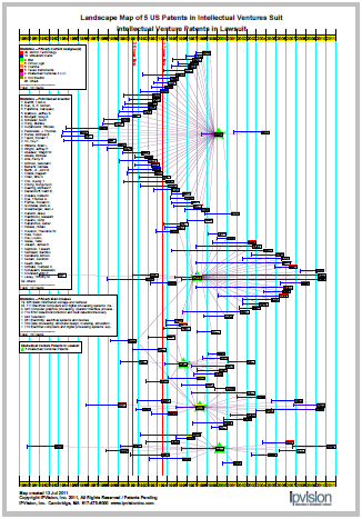 IV Patents in Lawsuit