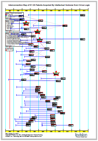 ICMap 61patents