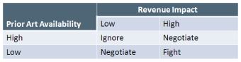 patent risk mitigation strategy