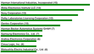 BoseNoiseCitingCompanies