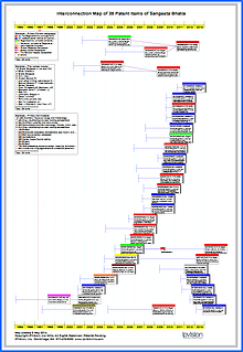 BhatiaICMap