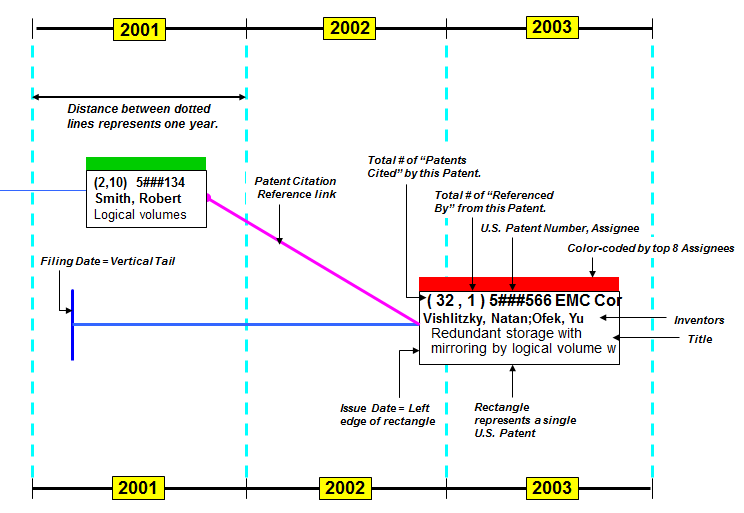 Reading Patent Maps created by patent software from IPVision