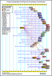 Multi-patent landscape map for Caller-ID patents