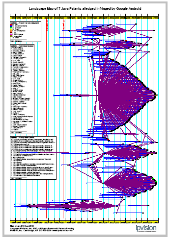 Java Landscape Patent Map