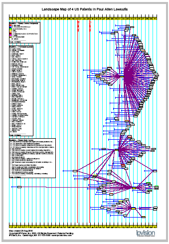 Patent Landscape Map - Interval Research / Paul Allen Patents