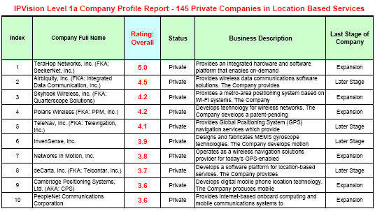 Patent Position Analytics