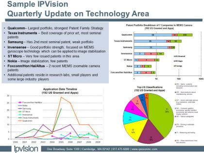 Patent Benchmark and Metrics - IPVision
