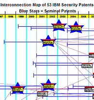 Seminal Patent Map