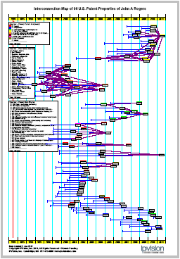 IPVision Lemelson MIT 2011 Prize Rogers Interconnection Patent Citation Map