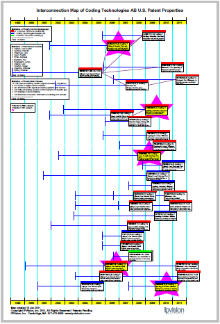 C  Documents and Settings Joe My Documents IPVision Hubspot Dolby RIM CodingTechICMap