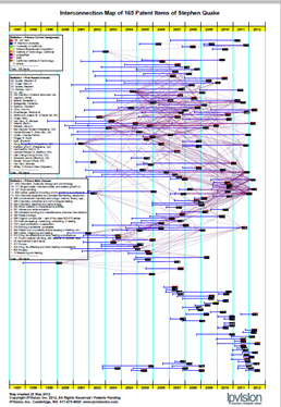 IPVision Lemelson MIT 2011 Prize Rogers Interconnection Patent Citation Map
