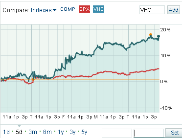 VirnetX Post-Settlement Stock Performance