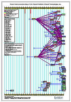 Smart Technologies Patent Portfolio Map