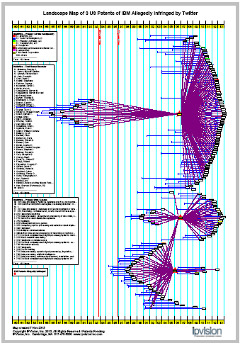 MultPatentLandscape 3IBM