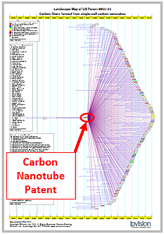 Carbon Nanotube Patent Map