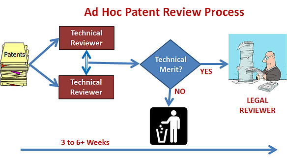 AdHocFlowchart