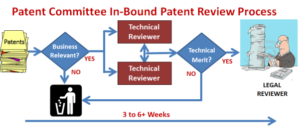 PatentCommitteeInBound resized 600