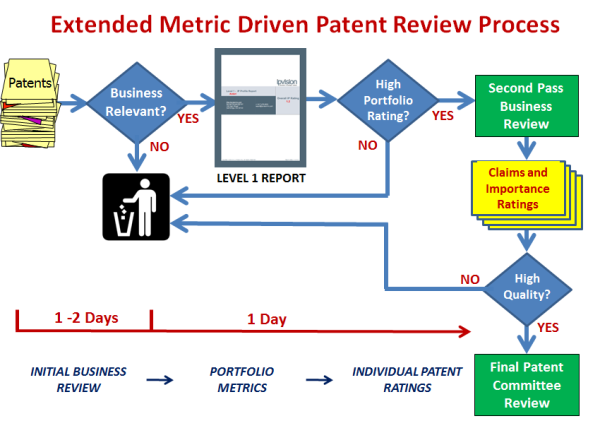 PatentCommitteeFlowchart resized 600