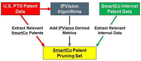 PatentPruningData resized 600