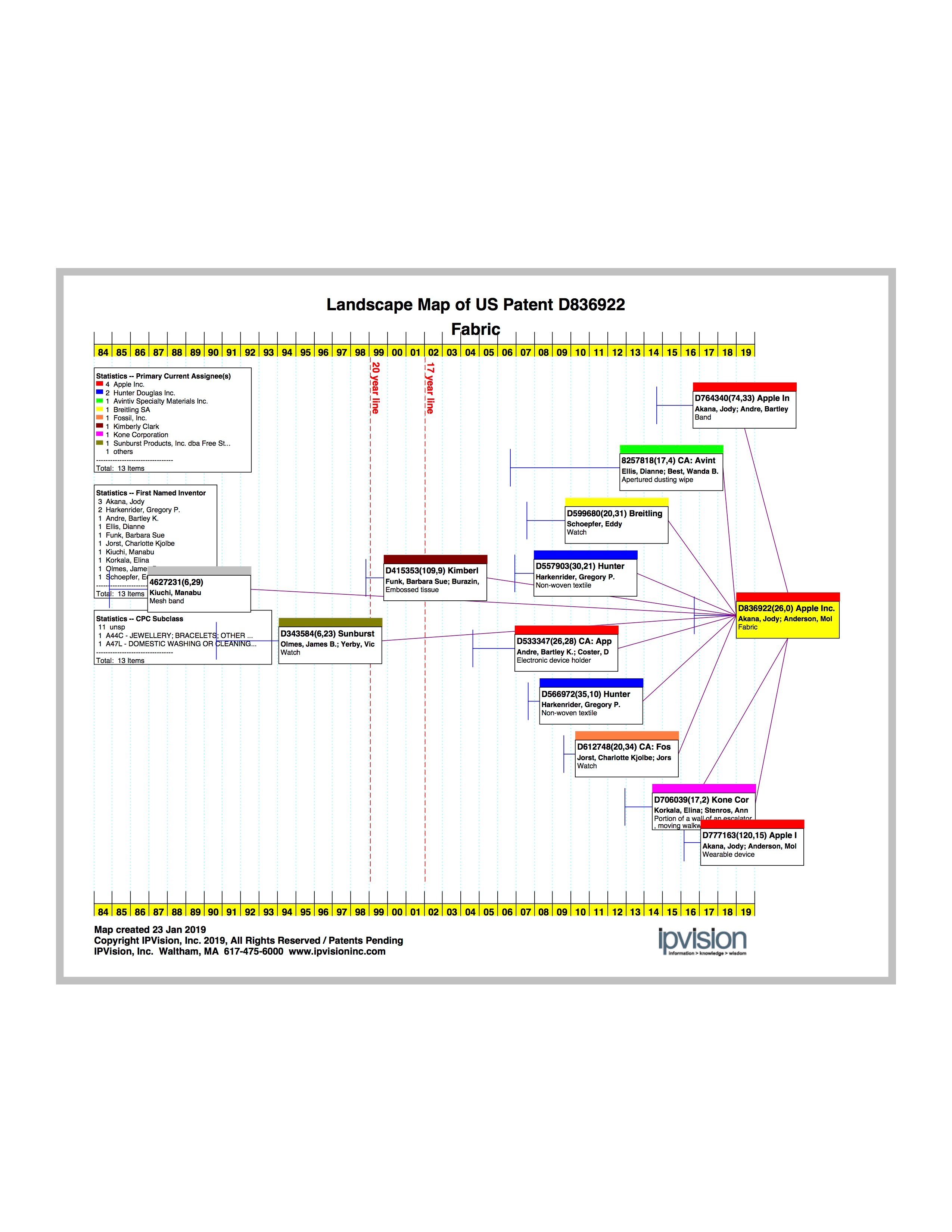 Apple Fabric Patent Landscape