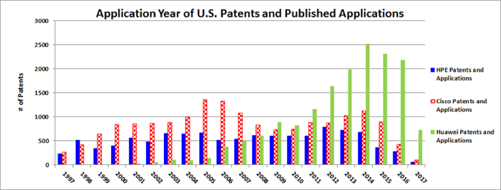 Feb patent news 1