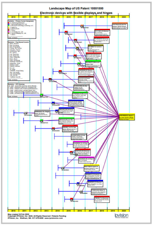 Feb patent news 2