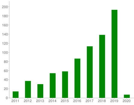 January Patent News 2