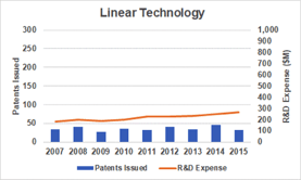 Linear technology image
