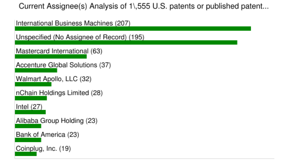 blockchain patents