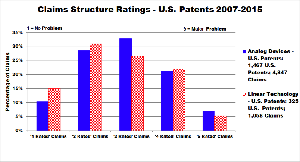 claims structure