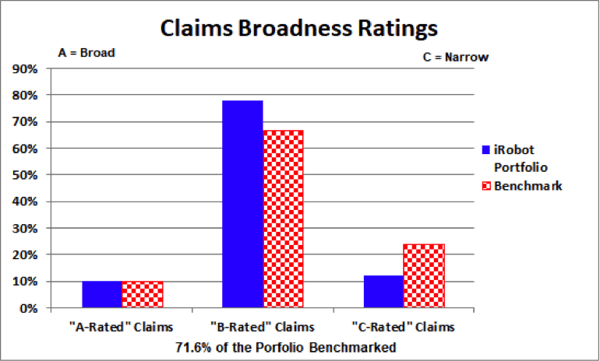 irobot example claims broadness