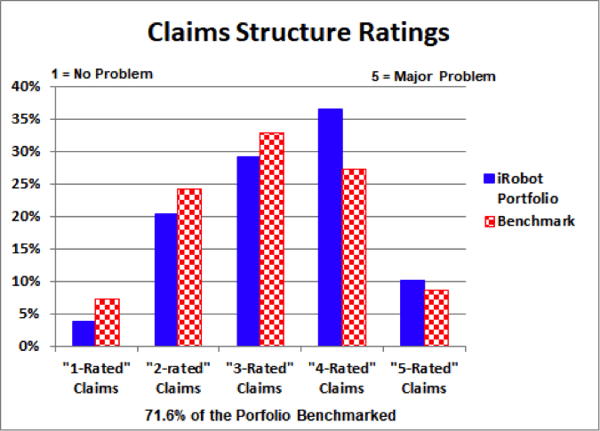 irobot example claims structure