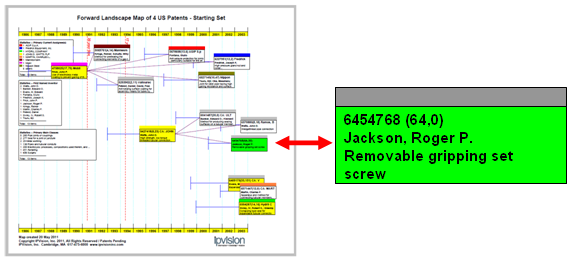 forward patent map