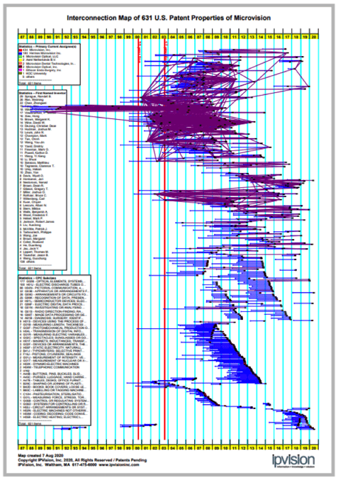 microvision map