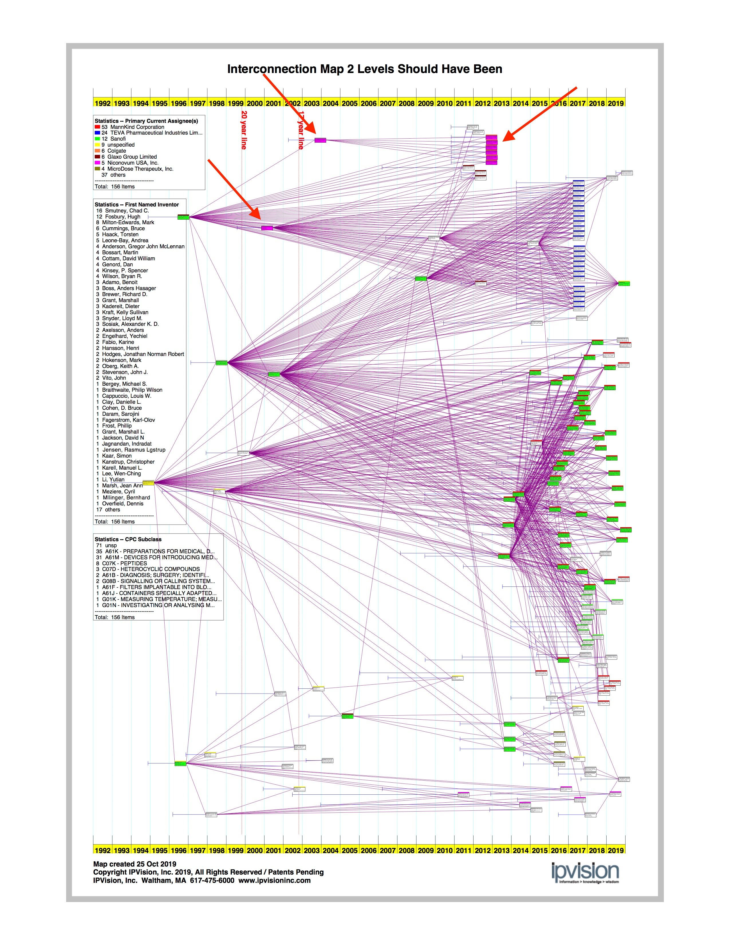 patent map as it should have been