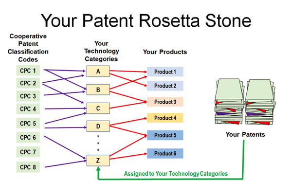 patent rosetta stone 2