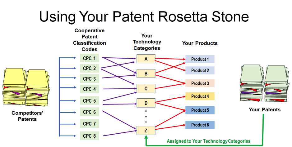 patent rosetta stone 3