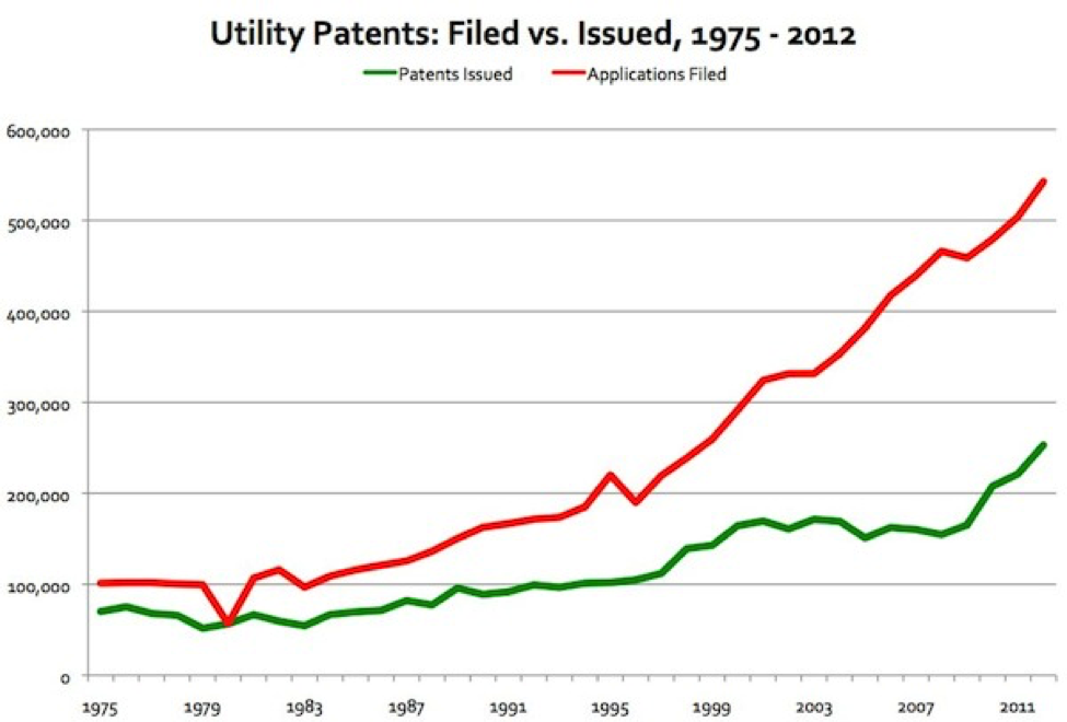 patents filed