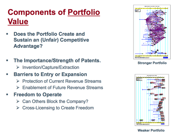 portfolio value components