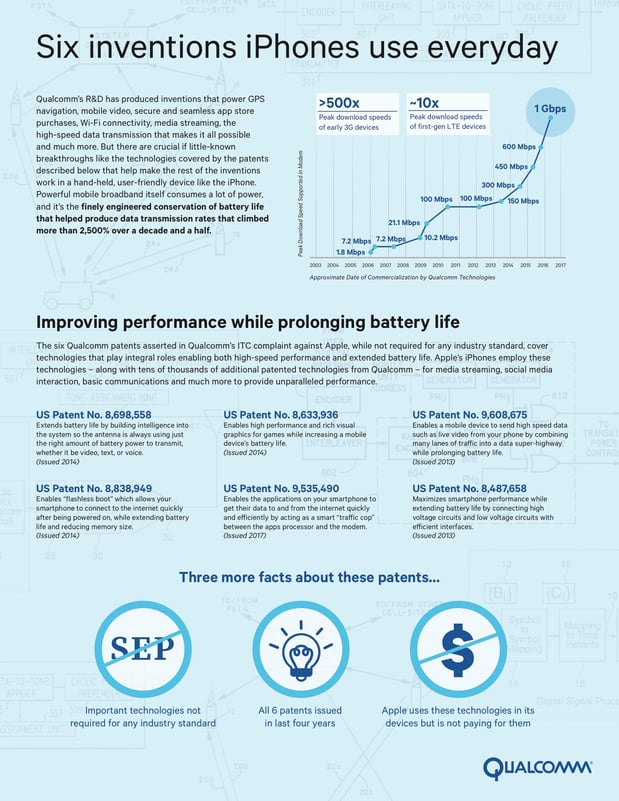 qualcomm infographic.jpg