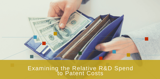 relative spend for R&D and patents