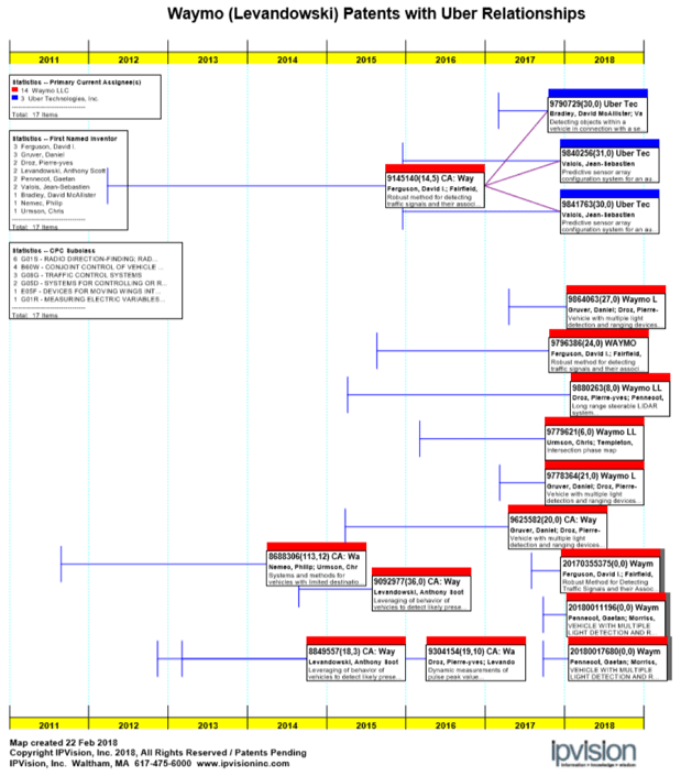 waymo uber patents